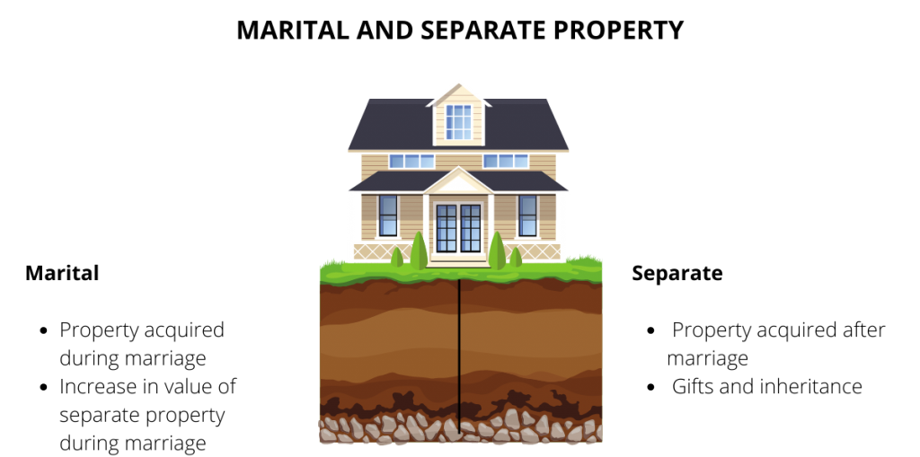 Property Acquired During Marriage in a Prenup – What You Need to Know