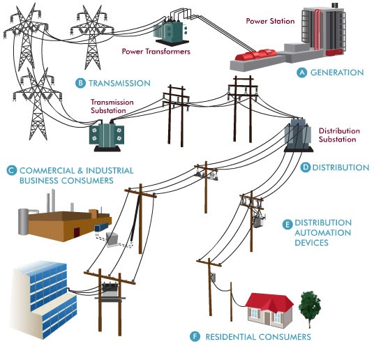 National Power Grid Explained – What UK Property Developers Need to Know