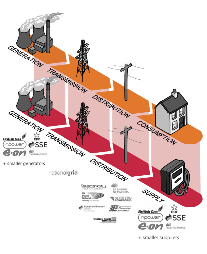 Switching Utilities After Buying a London Property – Complete Homeowner Guide