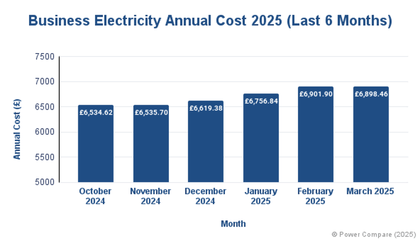 Choosing the Best National Energy Tariff – A UK Property Owner’s Guide