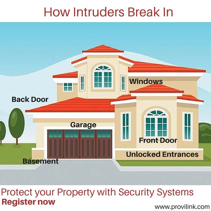 Flat Security Systems for Landlords – Smart Protection in London